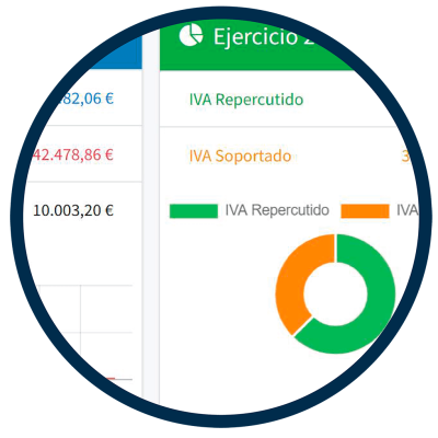 negocio-click